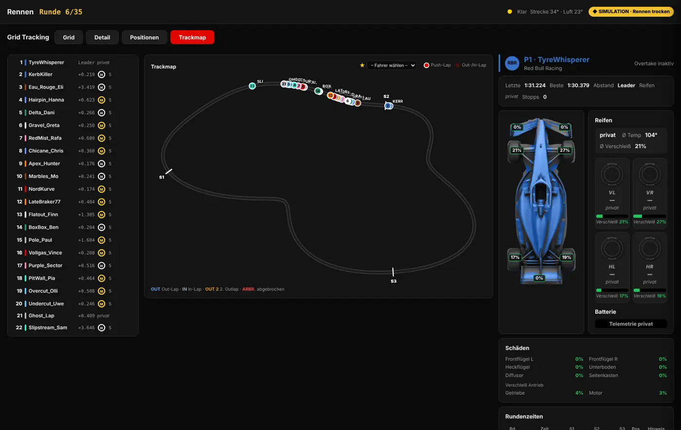 Trackmap